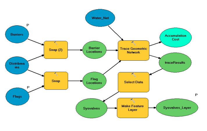TraceGeometricNetwork model TraceGeometricNetwork model